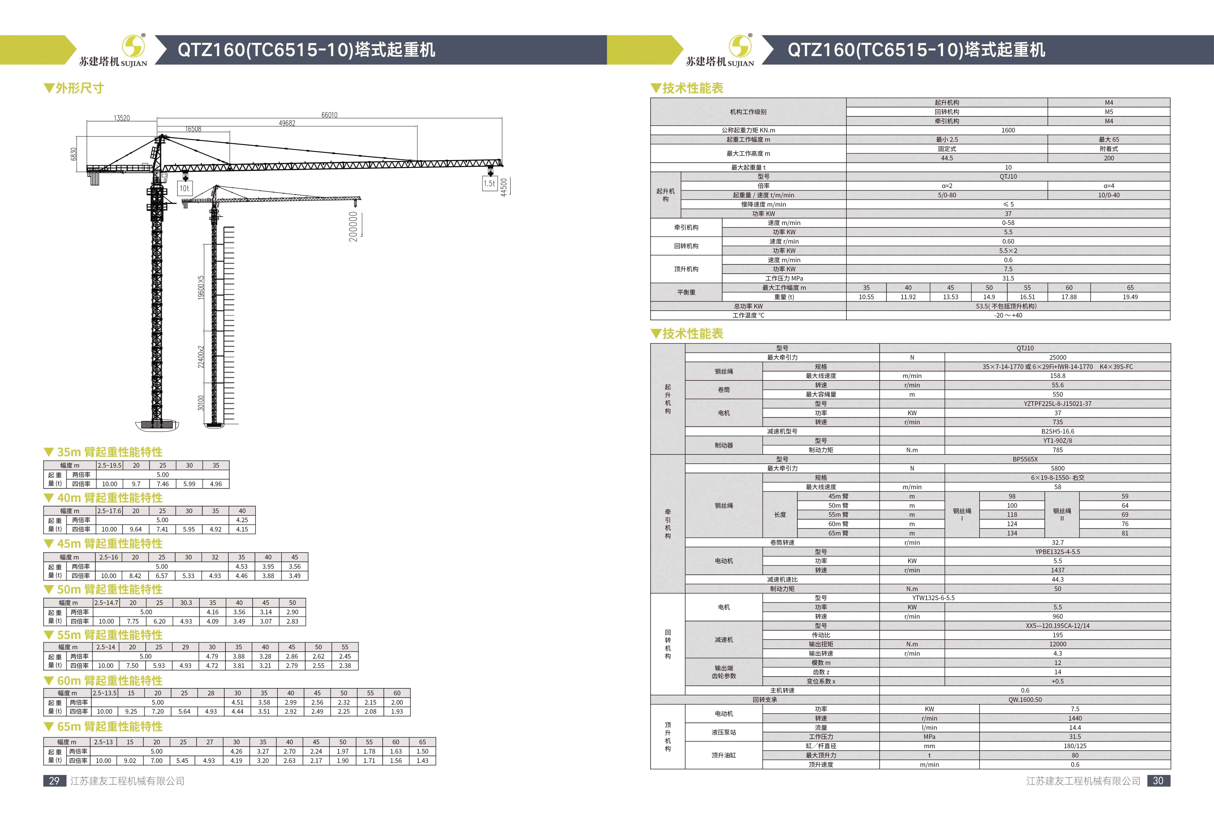  QTZ160(TC6515-10)(圖2)
