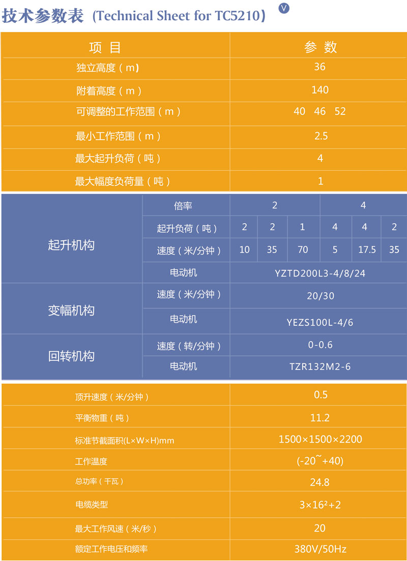 QTP125(PT6015-8)(圖4)
