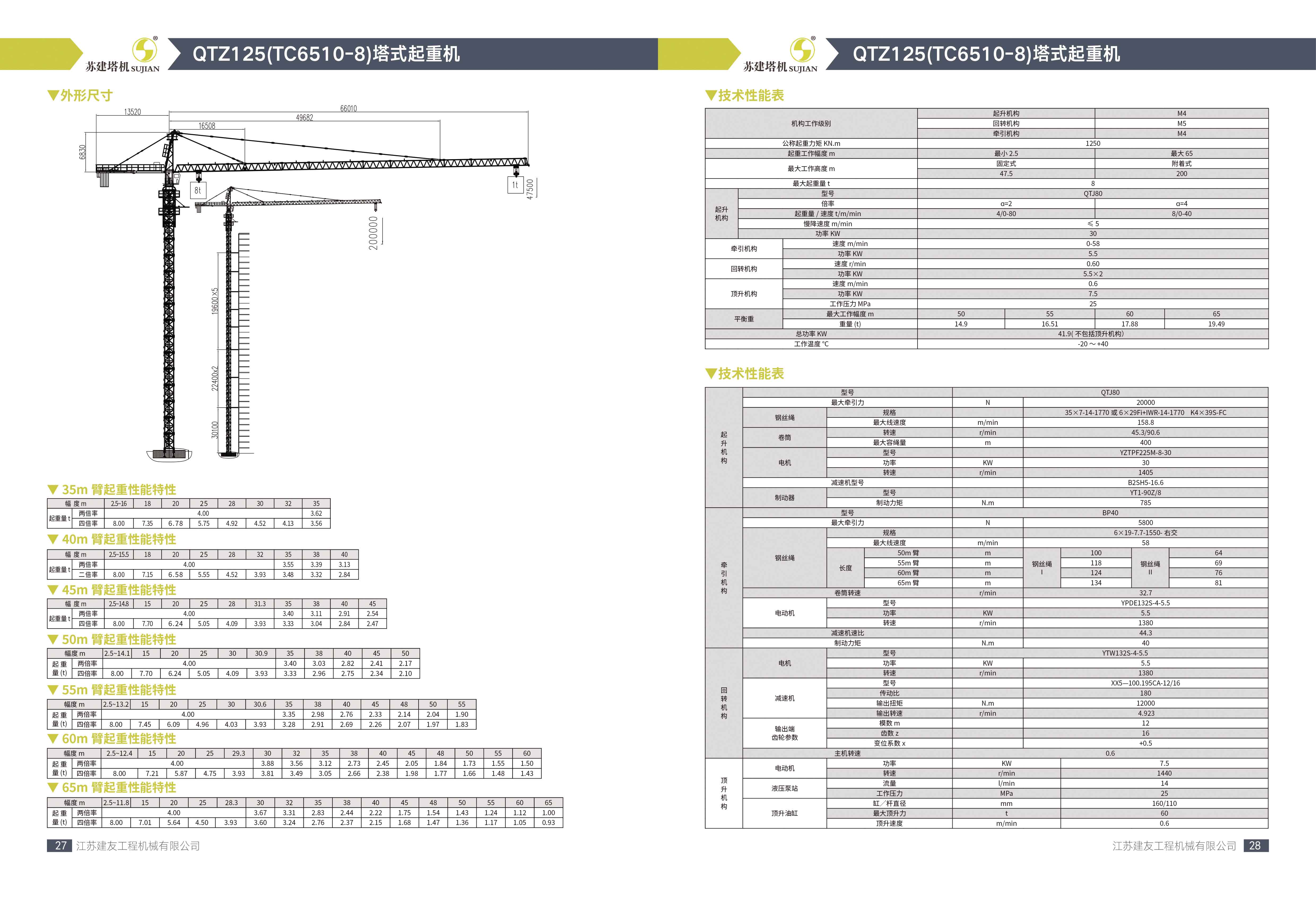 QTZ125(TC6510-8)(圖2)