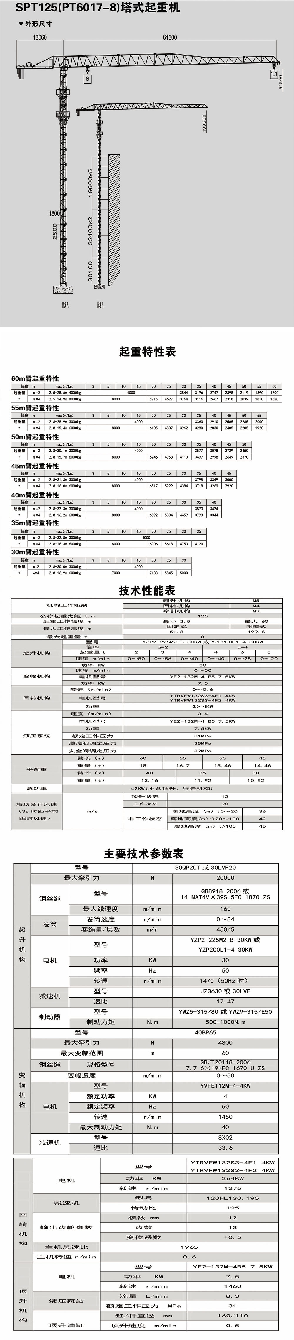 SPT125(PT6017-8)(圖2)