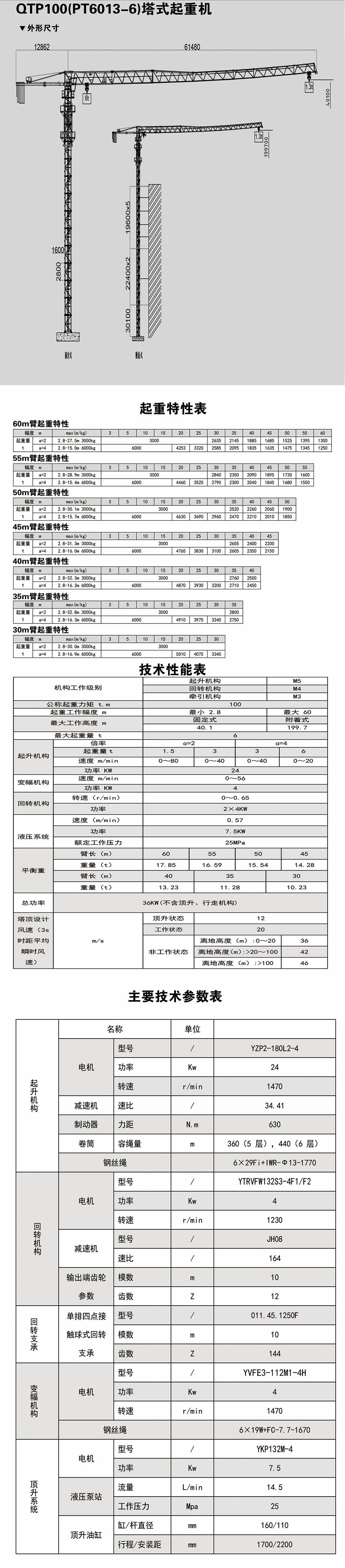 QTP100(PT6013-6)(圖2)